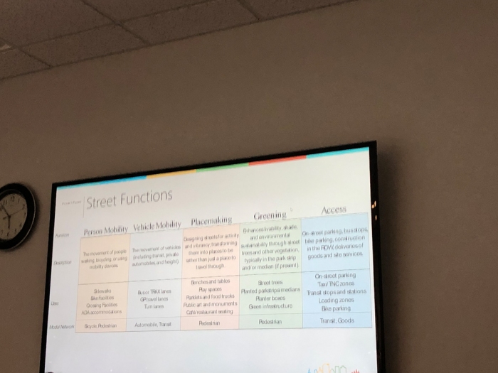 Salt Lake City is working on a plan for 15 new street typologies. From a presentation given to the Bicycle Advisory Committee on September 16, 2019
