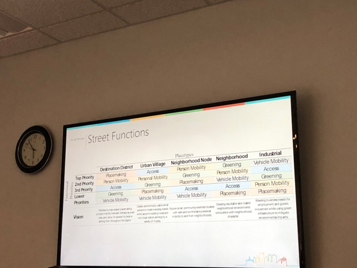 Salt Lake City is working on a plan for 15 new street typologies. From a presentation given to the Bicycle Advisory Committee on September 16, 2019