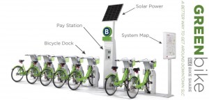 Bike share diagram