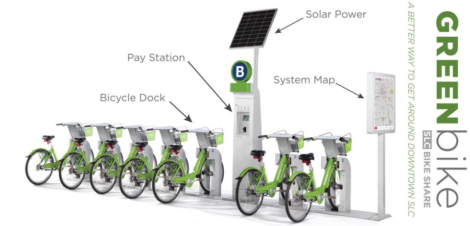 Bike share diagram