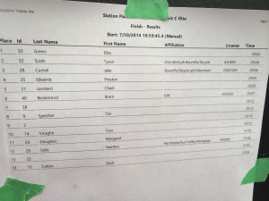 2014 Station Park Criterium C flite results