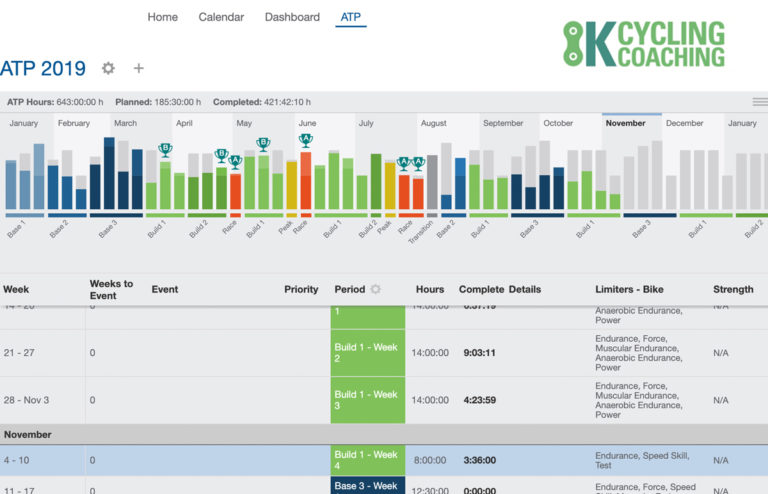Planning Your Year of Riding, Training, and Racing