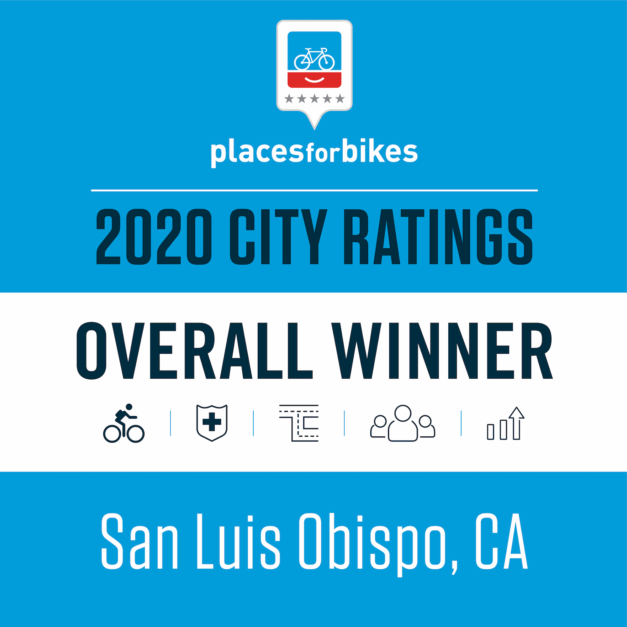 Image courtesy People for Bikes.