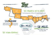 Great American Rail-Trail Continues to Make Progress