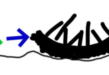Why Do I Need a Suspension Fork On My Fat Bike? Figure 2 – with a suspension fork, most of the upward energy is absorbed and channels the bulk of upward motion (blue arrow) into continued forward motion, meaning bike and rider continue without severe disruption to comfort or control, nor loss of speed.