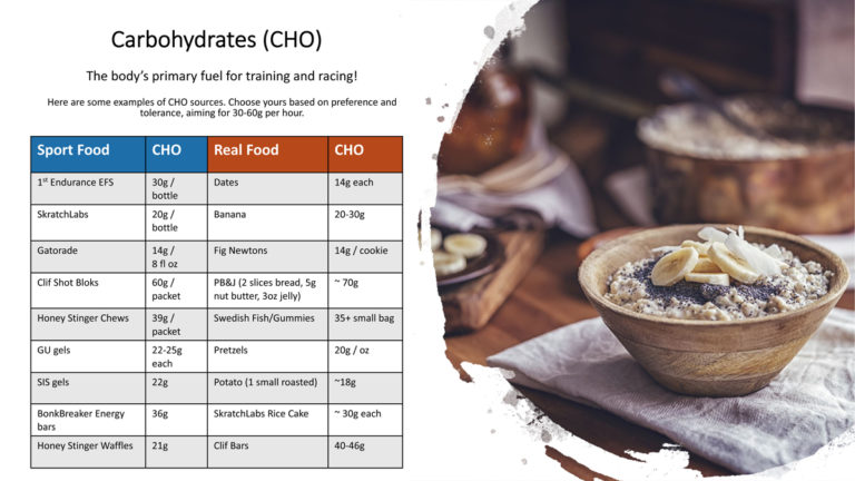 Simple Carbohydrates for On the Bike Fuel