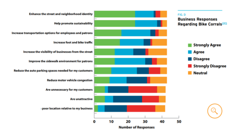 Bicycling Means Business: Reconnecting with the New Majority”
