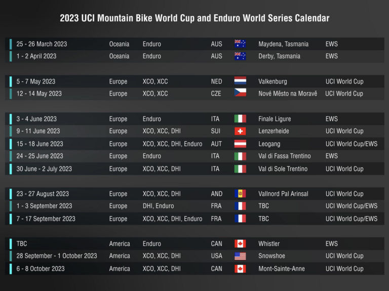 2023 UCI Mountain Bike World Cup and Enduro World Series Calendar Released
