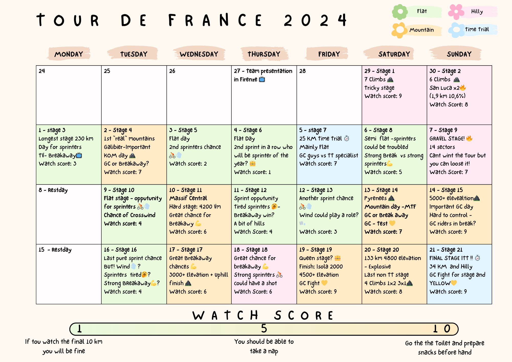 A brief overview and watch score for each stage of the 2024 Tour de France. Art by Yasmin