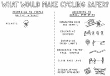 Dave Walker’s Cycling Cartoons: What Would Make Cycling Safer