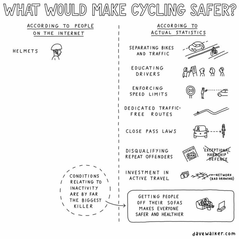 Dave Walker’s Cycling Cartoons: What Would Make Cycling Safer