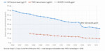 Air quality improvement in Paris as more people ride bikes.