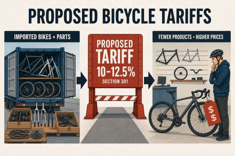 Bike Industry Warns New Tariffs Could Raise Costs