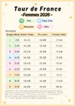 Tour de France femmes 2026 – Shared – 2