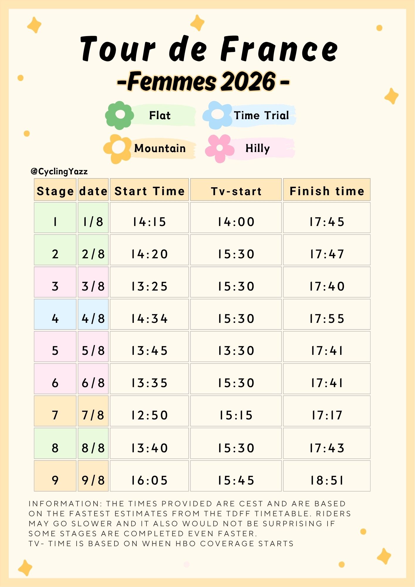 2026 Tour de France Femmes Stage Start and Finish Times. Art by Yasmin @cyclingyazz