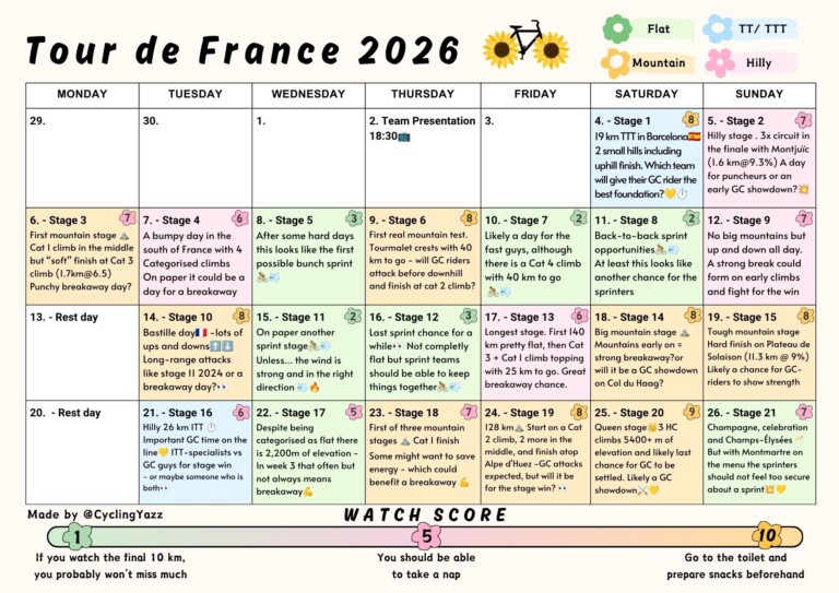 A Brief Overview of the 2026 Tour de France Stages and Watch Score Calendar
