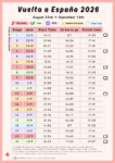 2026 Vuelta a España Stage Start times