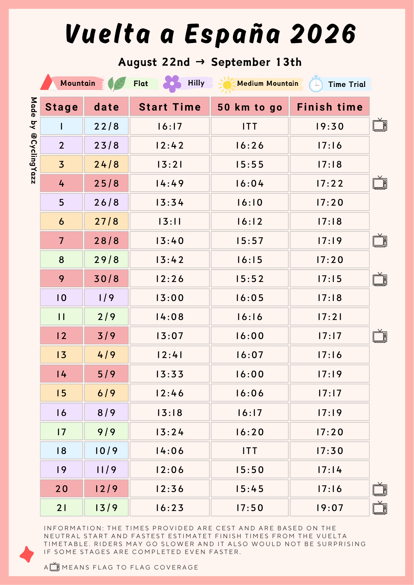 2026 Vuelta a España stage start times by Yasmin